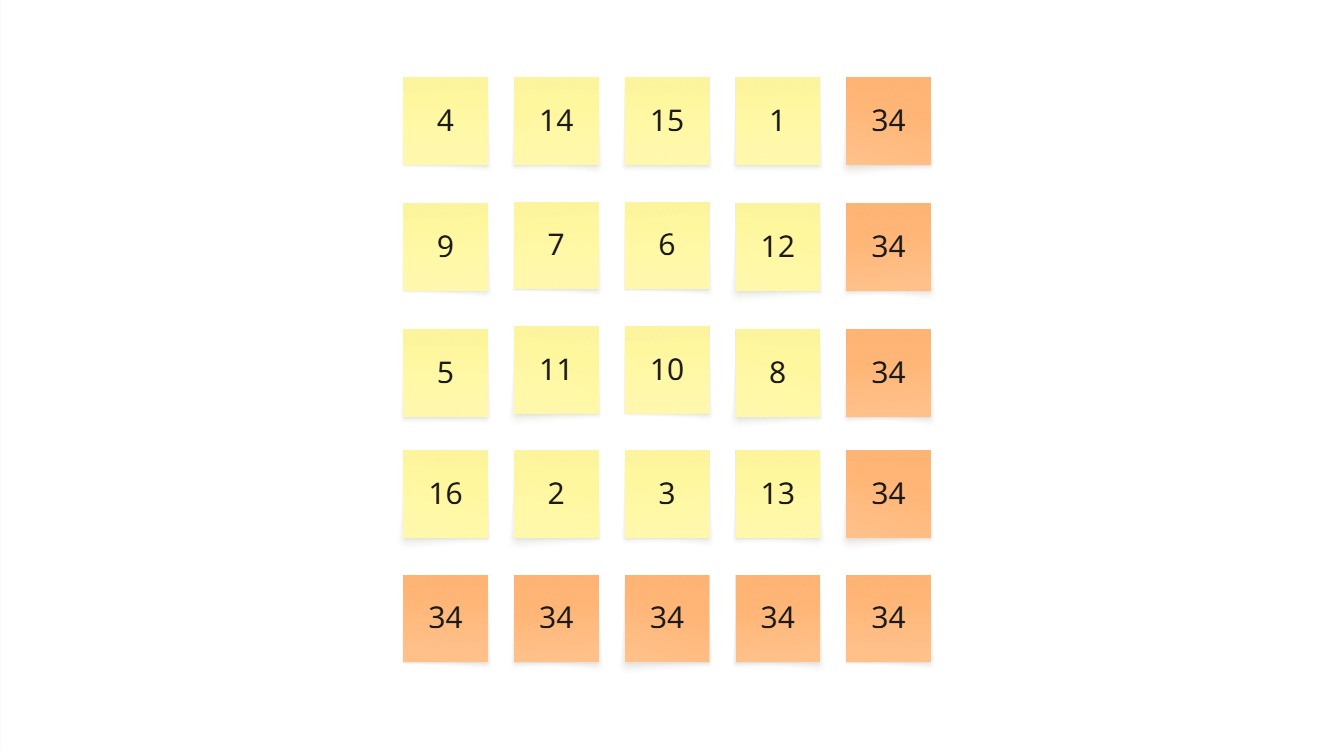 (Kabbala Vierer-Quadrat : Vertikal-, Horizontal- und Diagonalsummen ergeben immer 34)