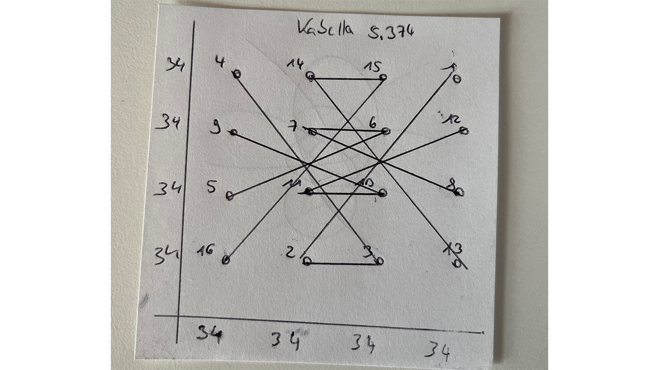 (Kabbala Vierer-Quadrat : Die 4er Gruppen 1-4, 5-8, 9-12 und 13-16)
