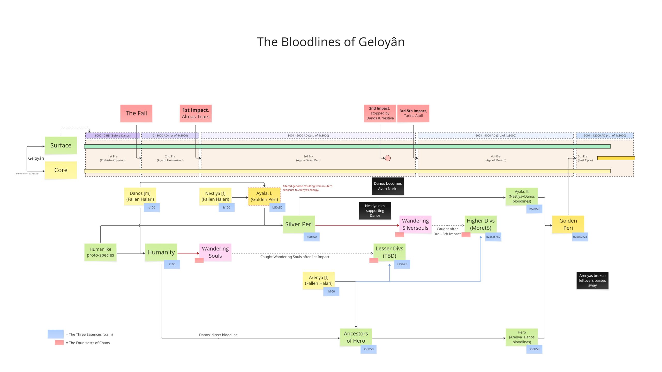 Abschnitt 5: Schöpfungsgeschichte & Genealogie – Abbildung 1