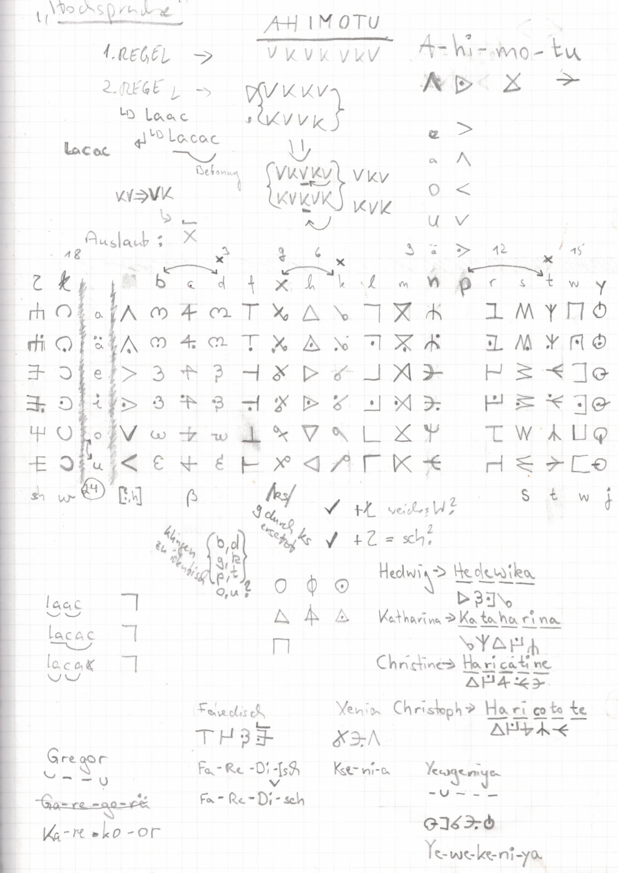 (Faredisch Version 3, Übersicht der Symbole und Übersetzungsbeispiele)
