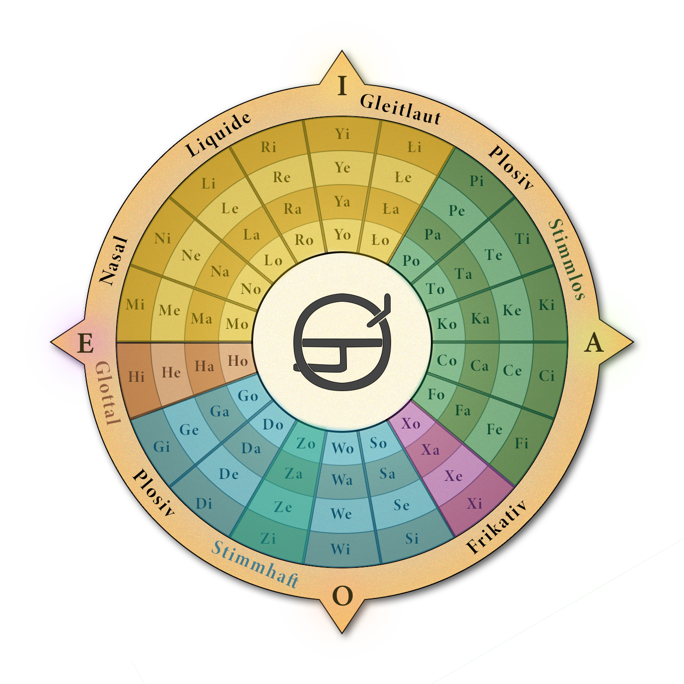 (Faredisches Kontrastsiegel, visuelle Darstellung der 3. Ebene)