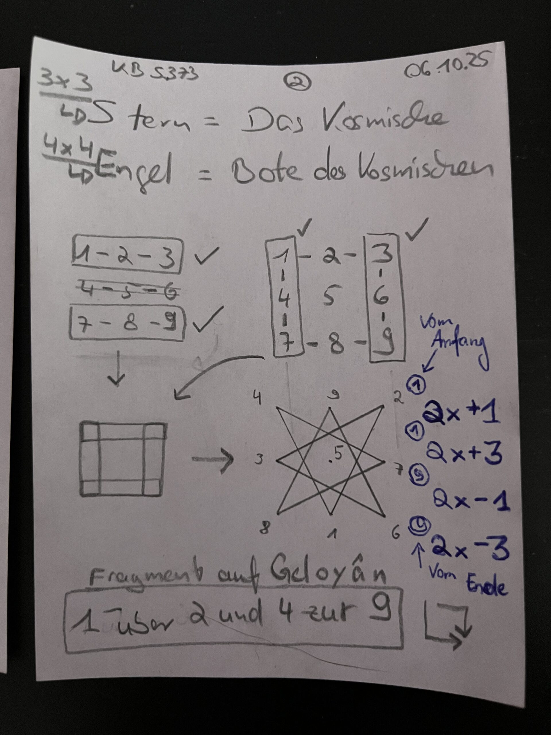 (Kabbala Dreier-Quadrat : der Stern)