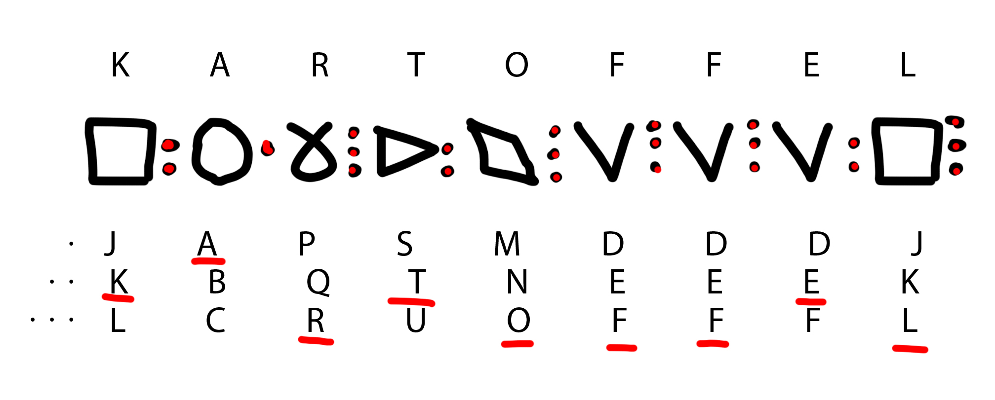 (Beispiel, Ovu Version 1.1 – Faredisches Schriftsystem)